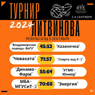 Ивановская «Энергия» вышла в следующий этап турнира памяти Литвинова
